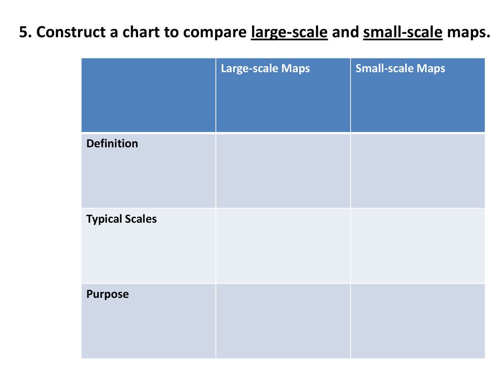 Large Scale Chart Definition