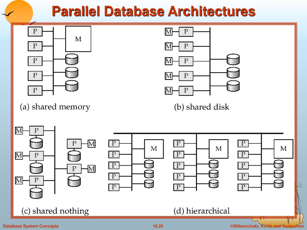 Chapter 18: Database System Architectures - ppt download