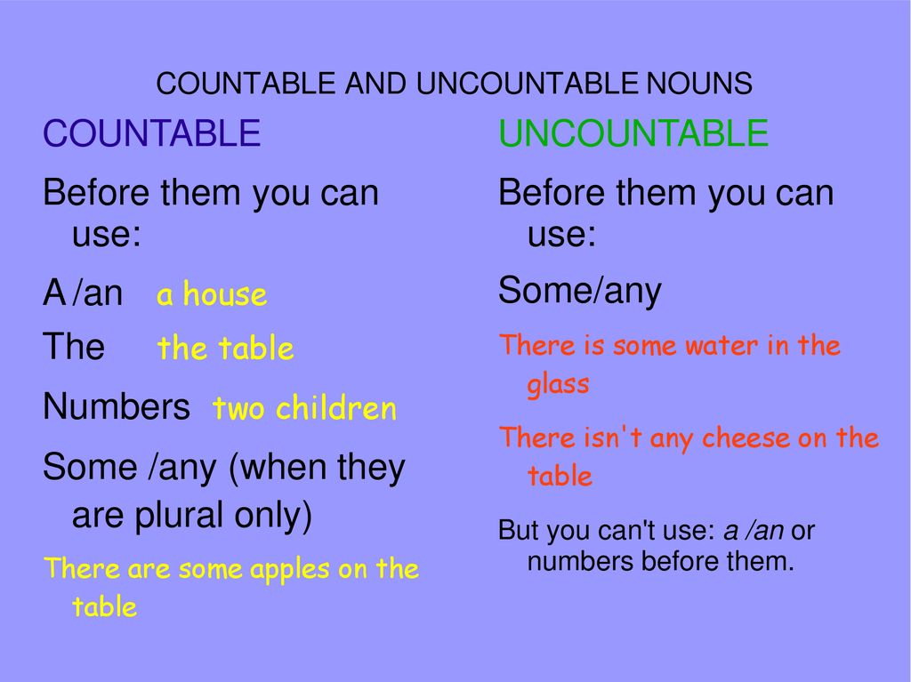 Some с исчисляемыми. Countable and uncountable Nouns правило. Countable and uncountable правило. Грамматика countable uncountable. Countable and uncountable Nouns правила.