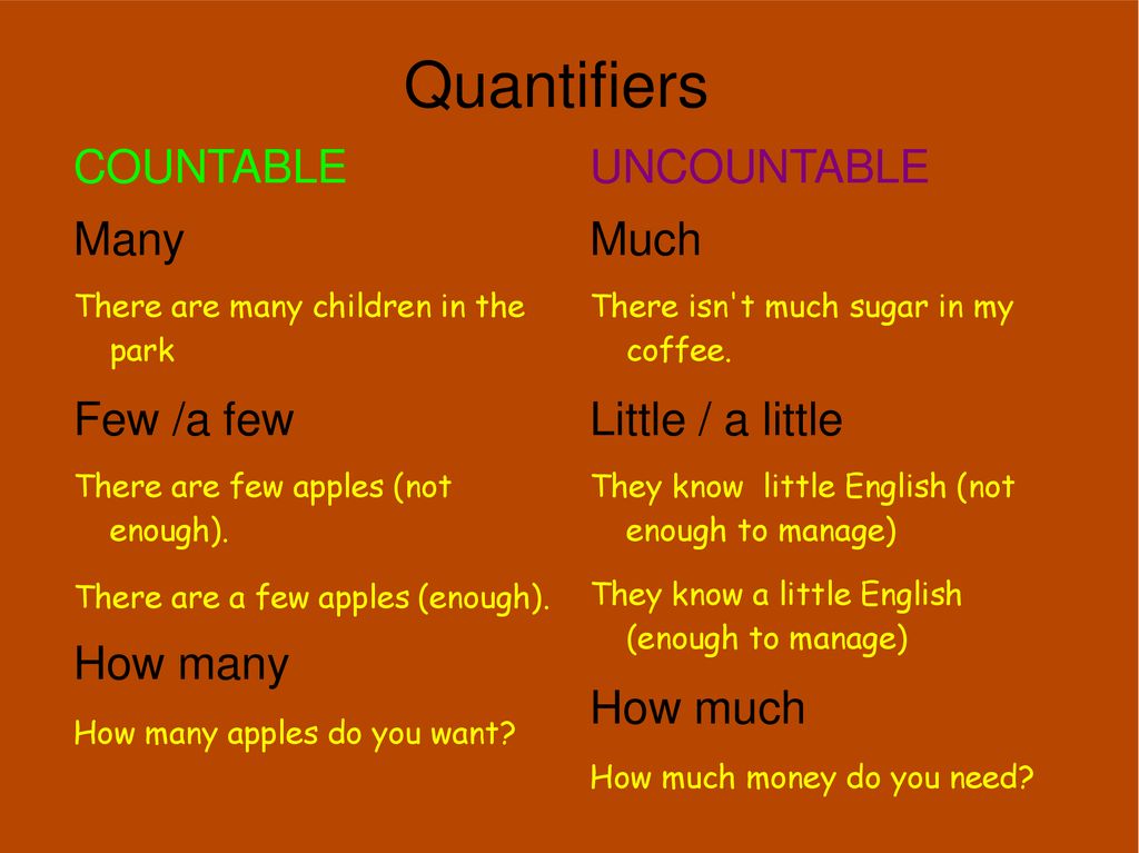 Few further. Quantifiers в английском языке. Quantifiers правило. Quantifiers в английском языке правило. Countable and uncountable Nouns quantifiers.