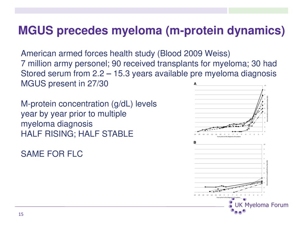 Protein dynamics in early disease - ppt download