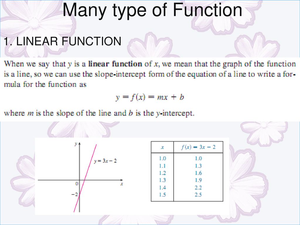 Chapter 2: Functions and Graphs - ppt download