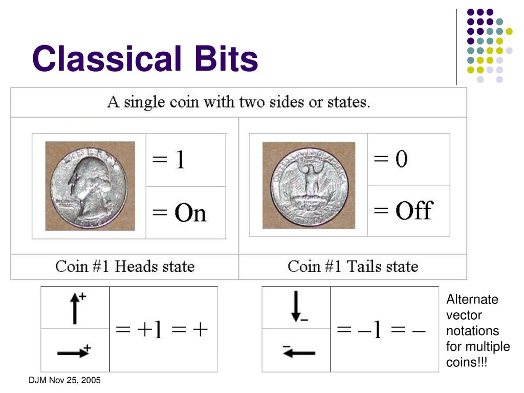 Classical Bits Alternate vector notations for multiple coins!!!