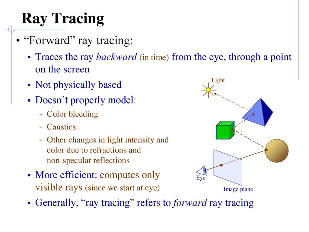 Backward Ray Tracing