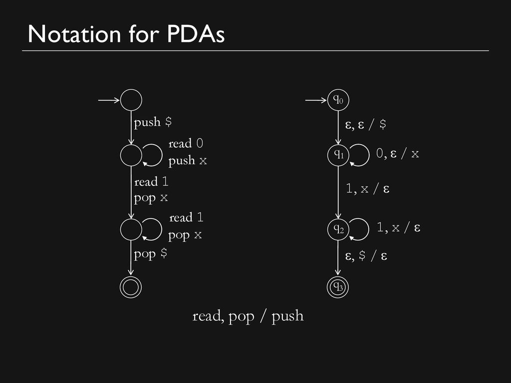Pushdown automata The Chinese University of Hong Kong Fall ppt download