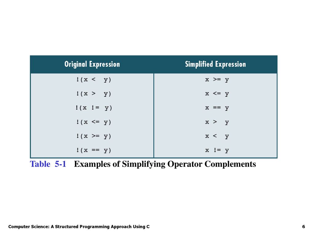 Topics discussed in this section: - ppt download