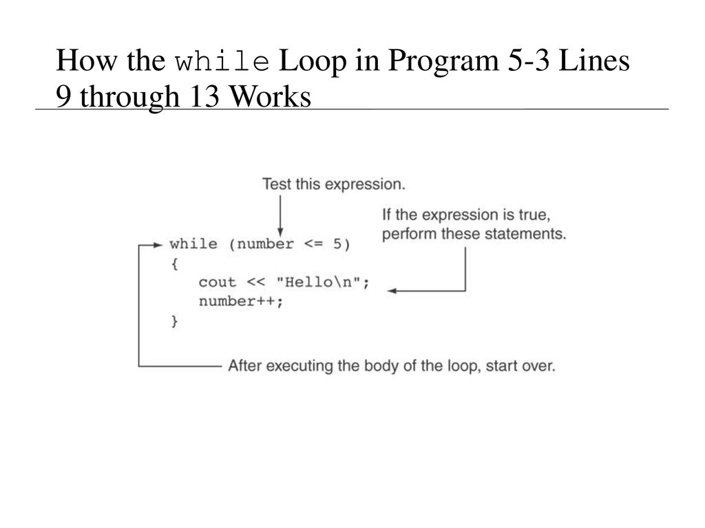 Based on slides created by Bjarne Stroustrup & Tony Gaddis - ppt download