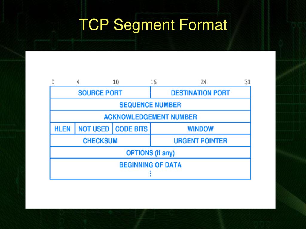 COMPUTER NETWORKS CS610 Lecture-37 Hammad Khalid Khan. - ppt download