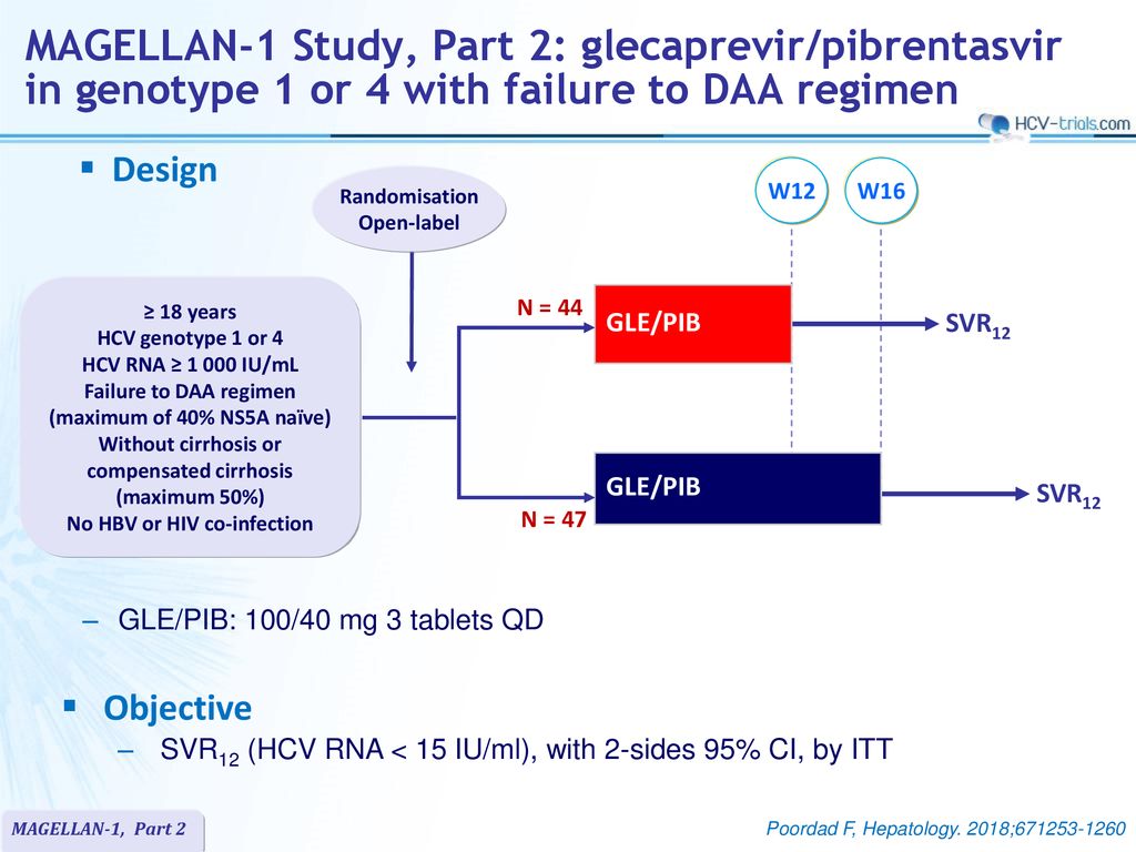 Design W12 W16 Randomisation Open-label ≥ 18 years HCV genotype 1 or 4 ...