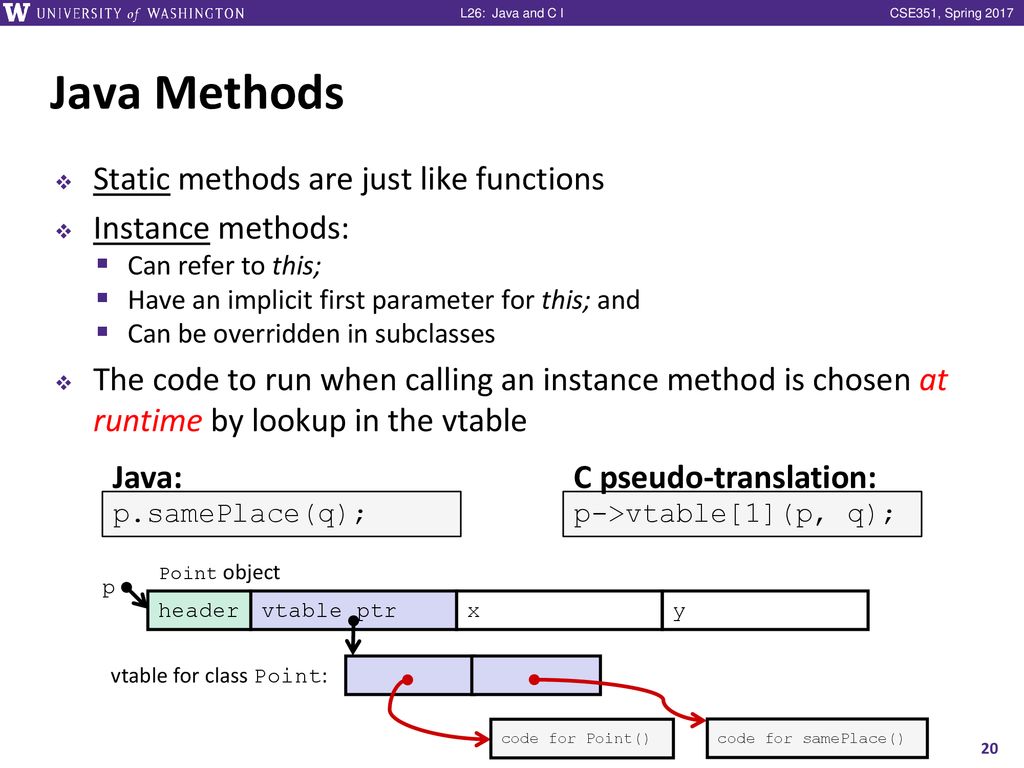 Java and C I CSE 351 Spring 2017 Instructor: Ruth Anderson - ppt download