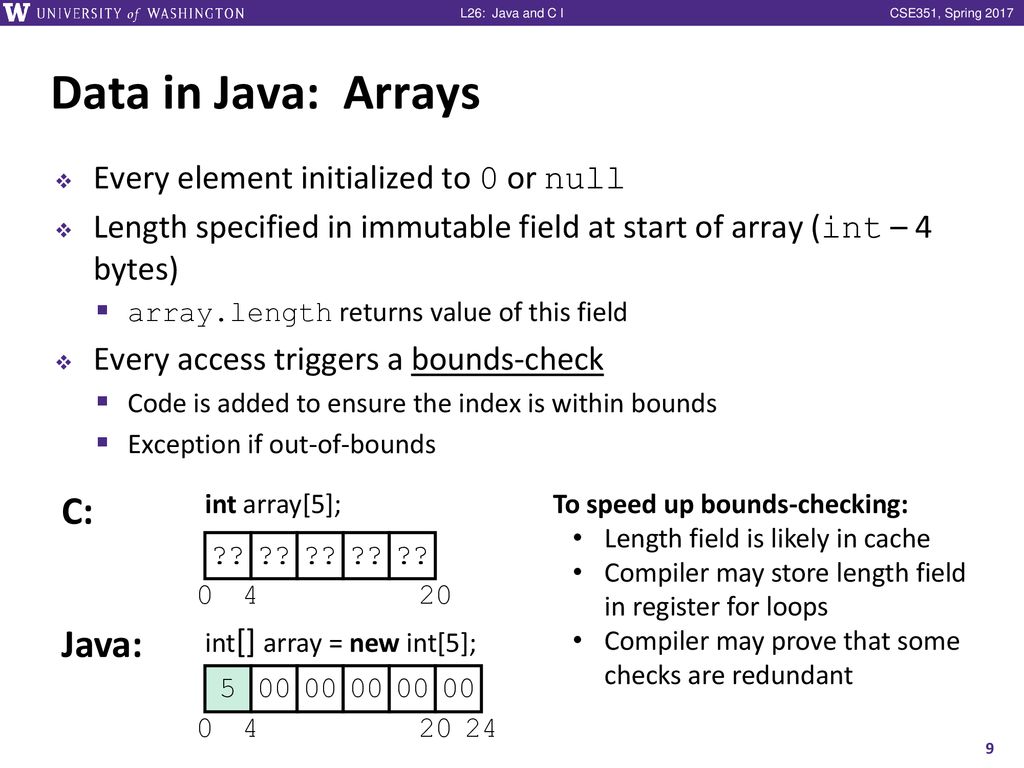 Java and C I CSE 351 Spring 2017 Instructor: Ruth Anderson - ppt download