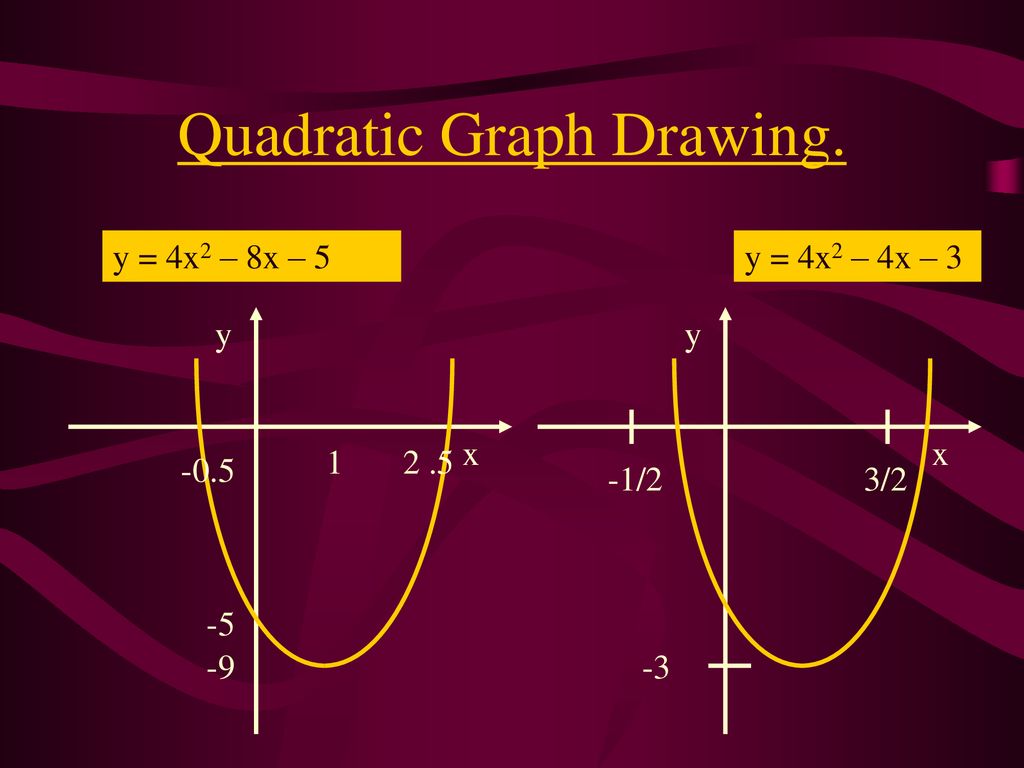 Quadratic Graph Drawing. - ppt download
