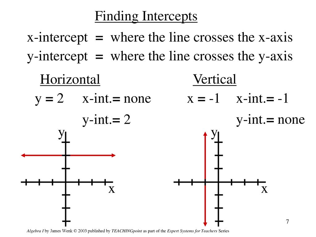 = where the line crosses the x-axis y-intercept