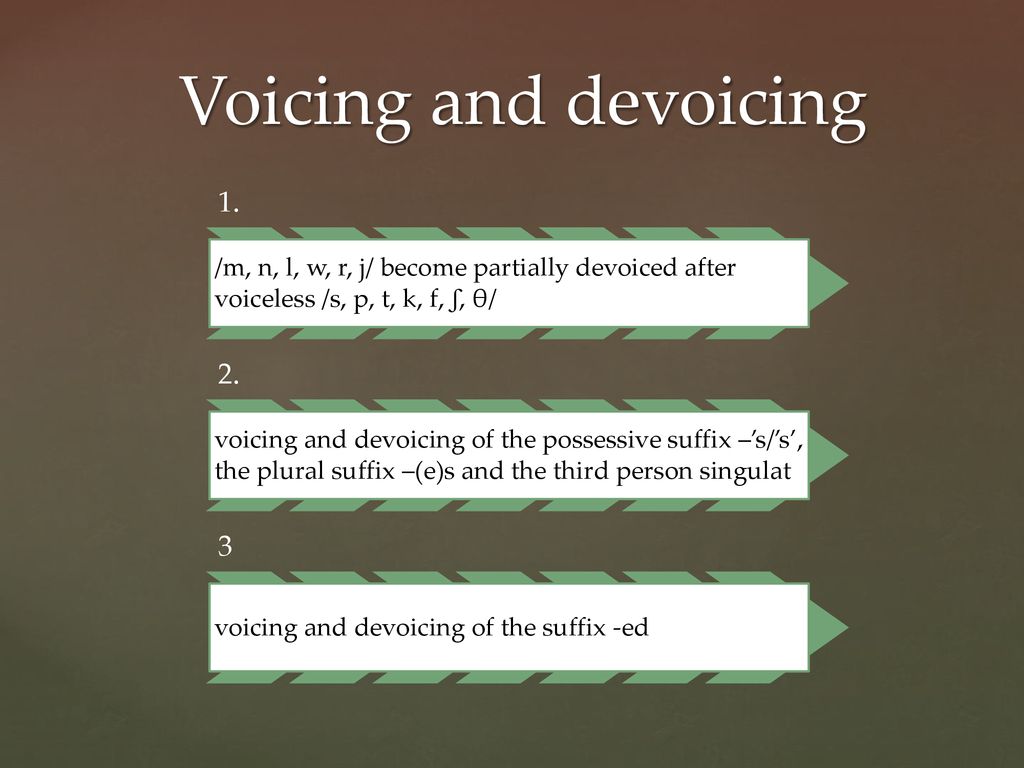 Assimilation Ppt Download