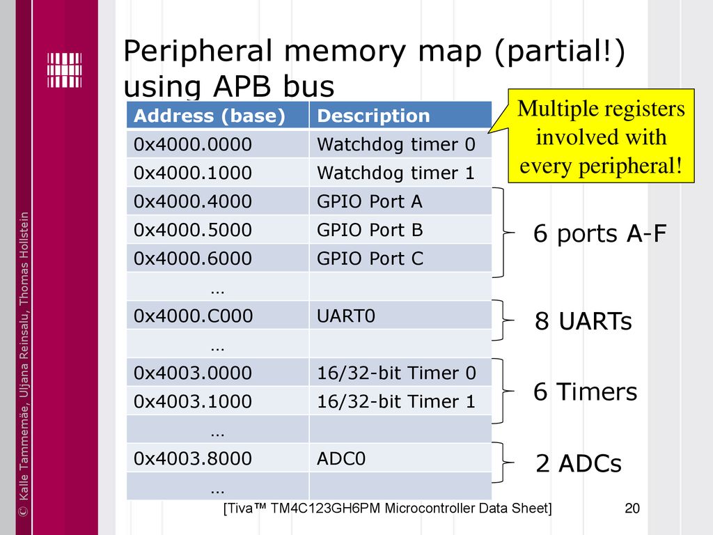 Basics Of Embedded Systems Iax0230 Arm Cortex M Architecture Ppt Download