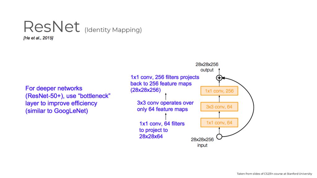 ResNet (Identity Mapping)
