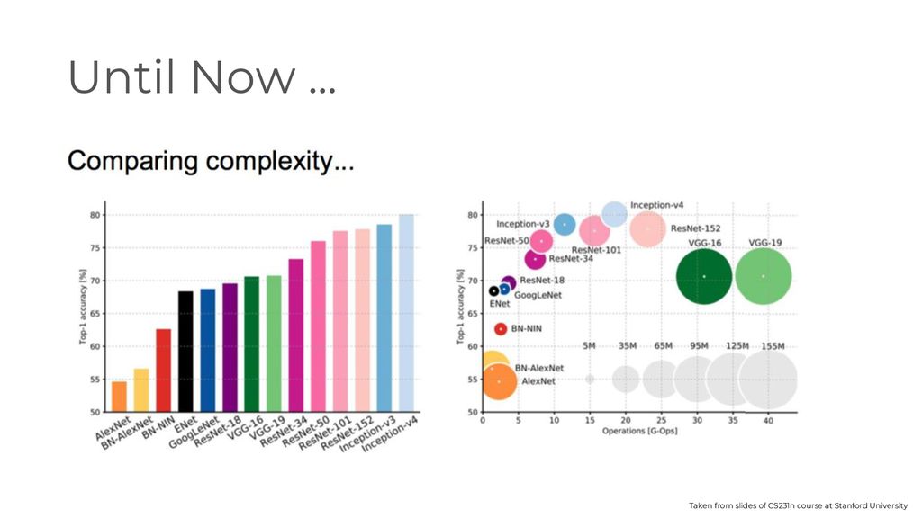 Until Now ... Taken from slides of CS231n course at Stanford University