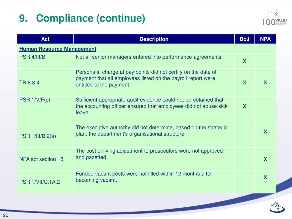 9. Compliance (continue)
