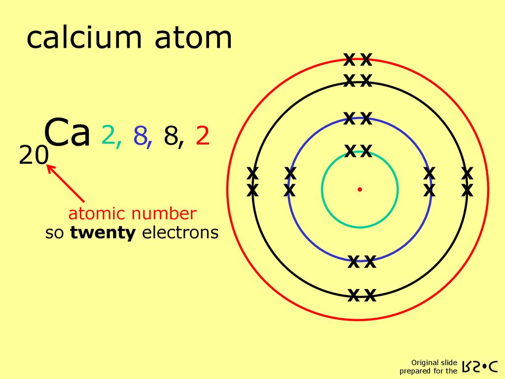 Строение атома c. Атом c. Atom карта. Calcium Atom. Calcium Atomic number.