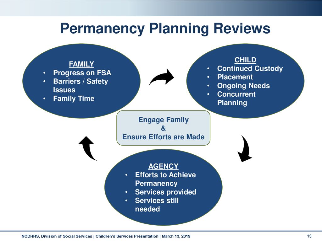 Permanency Planning Modified Manual Ppt Download permanency-planning-modified-manual-ppt-download