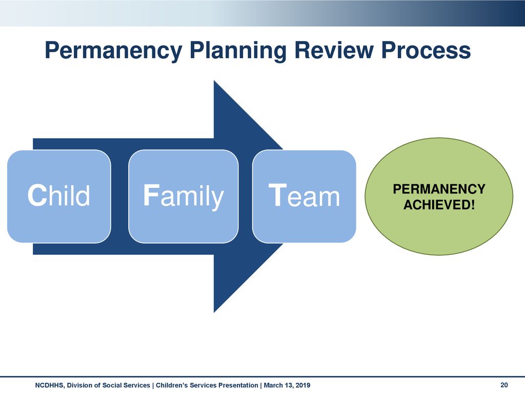Permanency Planning Modified Manual Ppt Download permanency-planning-modified-manual-ppt-download