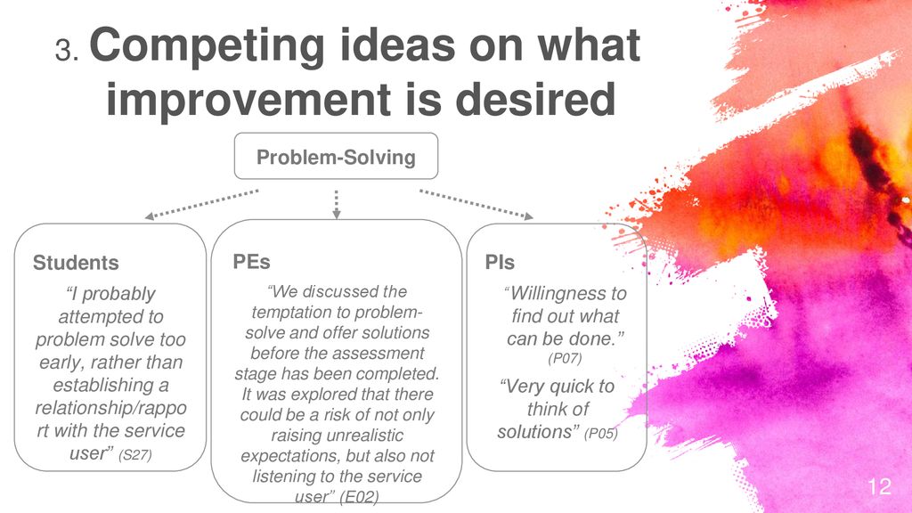 3. Competing ideas on what improvement is desired