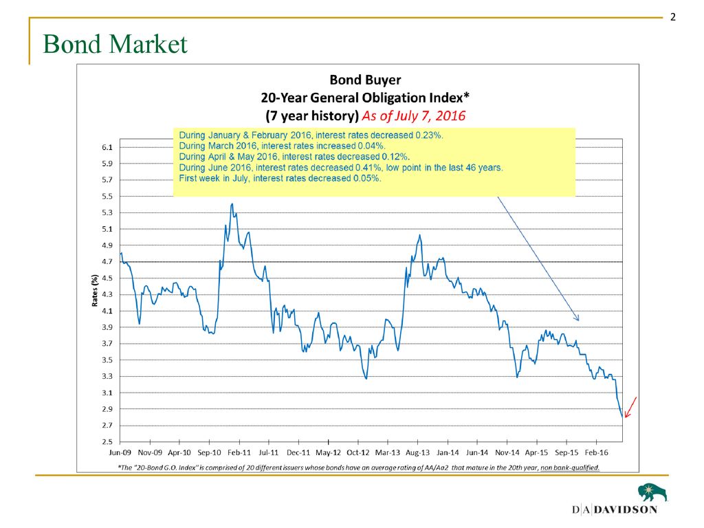 Refunding bond discussion - ppt download