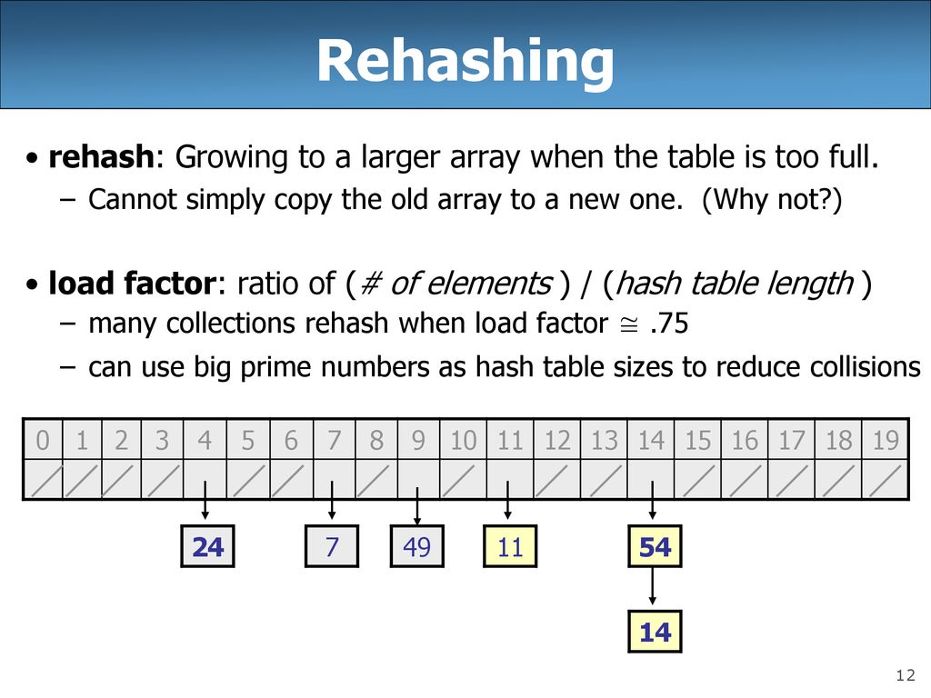 slides created by Marty Stepp - ppt download