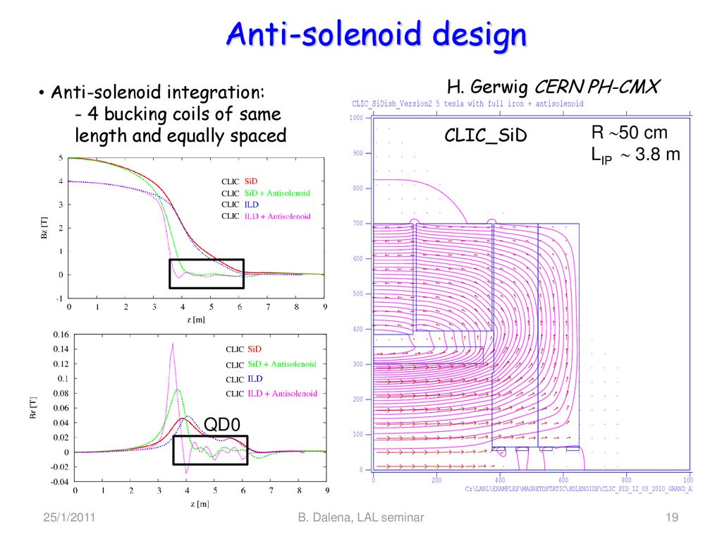 Anti-solenoid design H. Gerwig CERN PH-CMX Anti-solenoid integration: