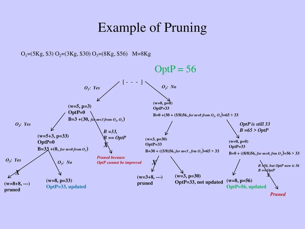 ALGORITHM TYPES Divide and Conquer, Dynamic Programming, Backtracking ...