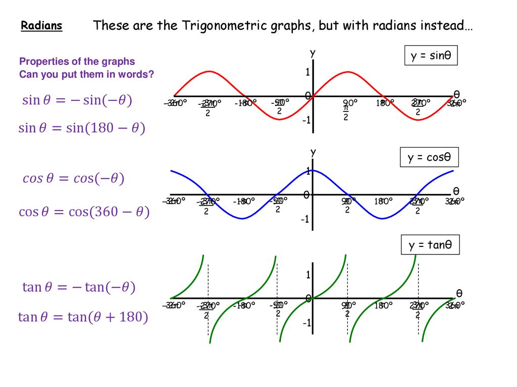 Trig graphs and equations revision a2 ppt download