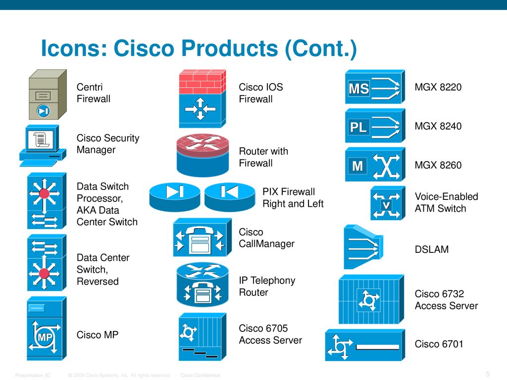 Icon Library Current As Of January 24 Ppt Download