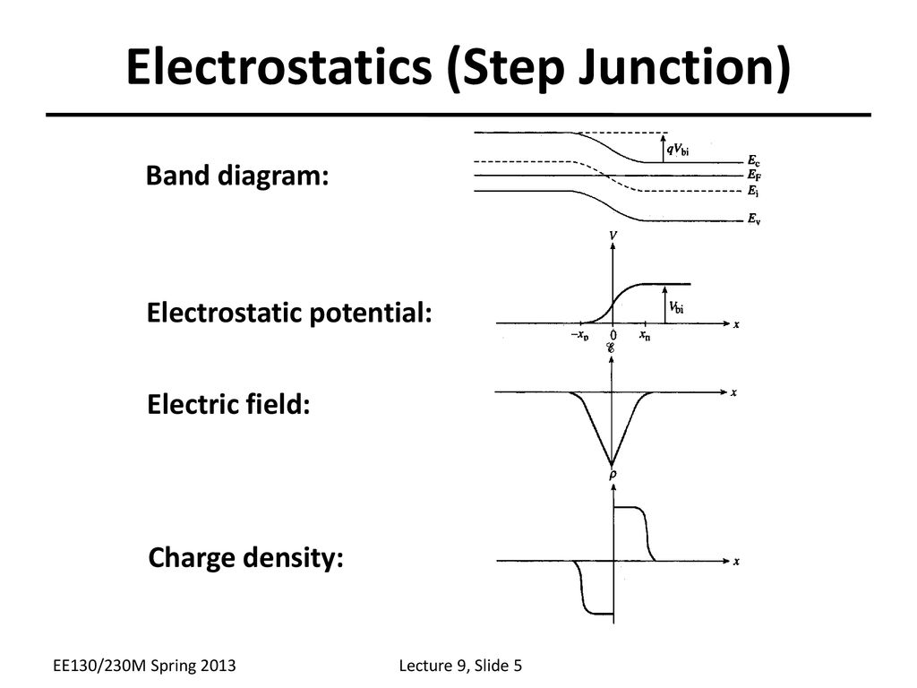 Lecture 9 Outline Pn Junction Diodes Electrostatics Step Junction Ppt Download 9041