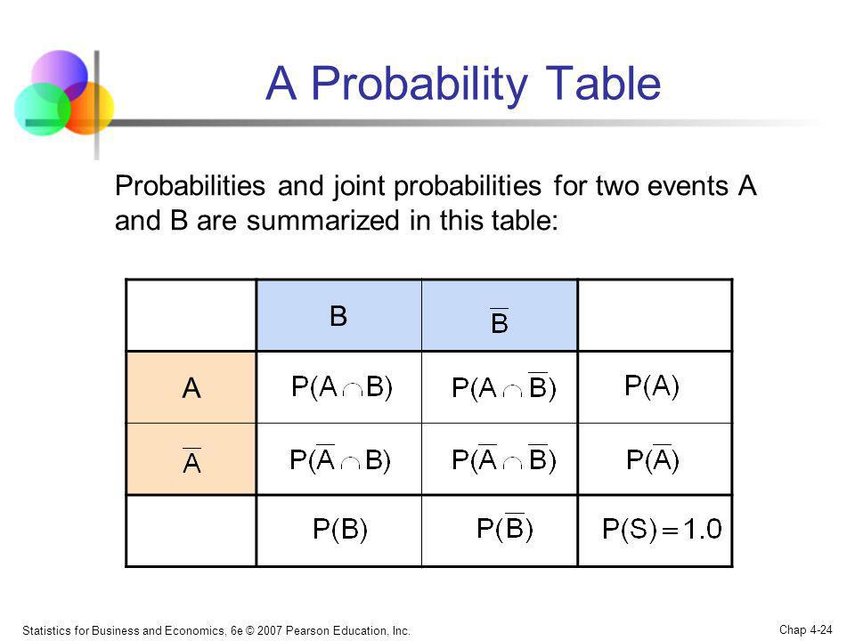 A Probability Table Probabilities and joint probabilities for two events A and B are summarized in this table: