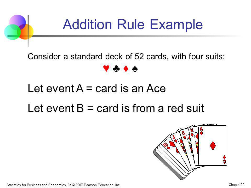 Addition Rule Example Let event A = card is an Ace