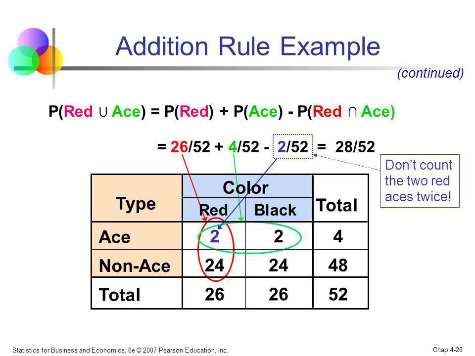 Addition Rule Example Color Type Total Ace Non-Ace