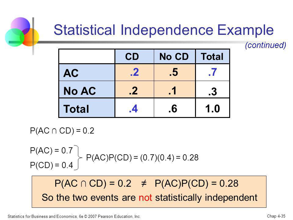 Statistical Independence Example