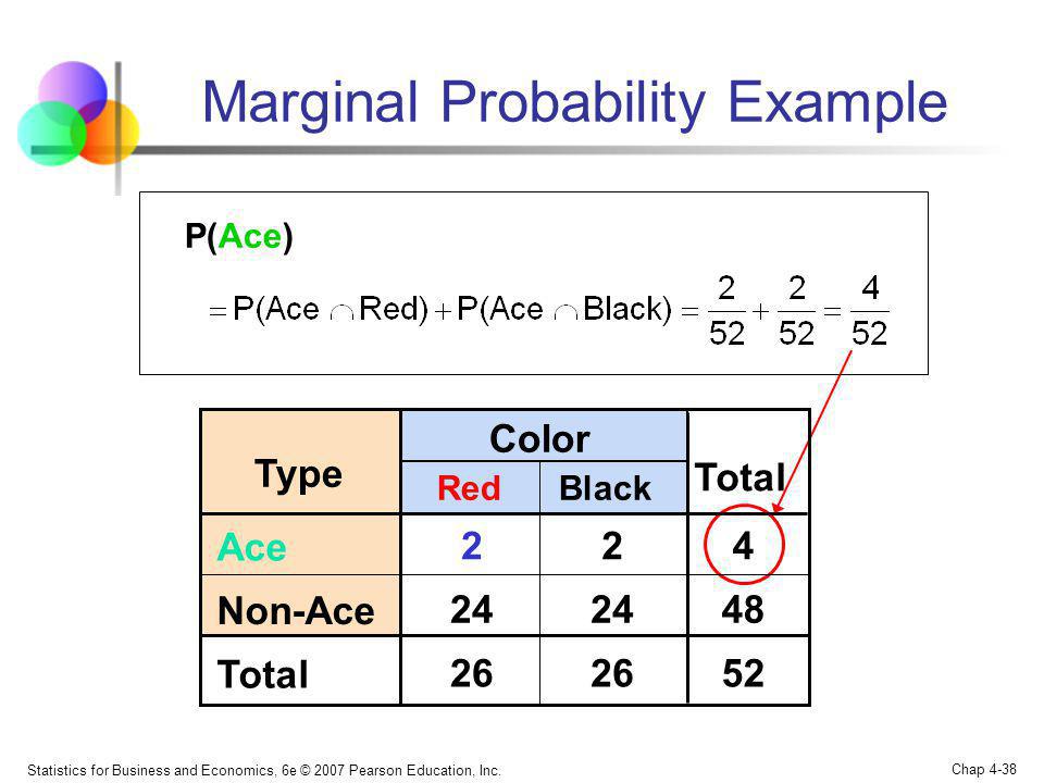 Marginal Probability Example