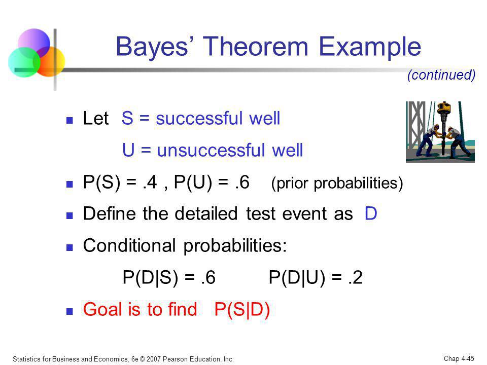 Bayes’ Theorem Example