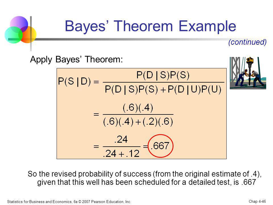 Bayes’ Theorem Example