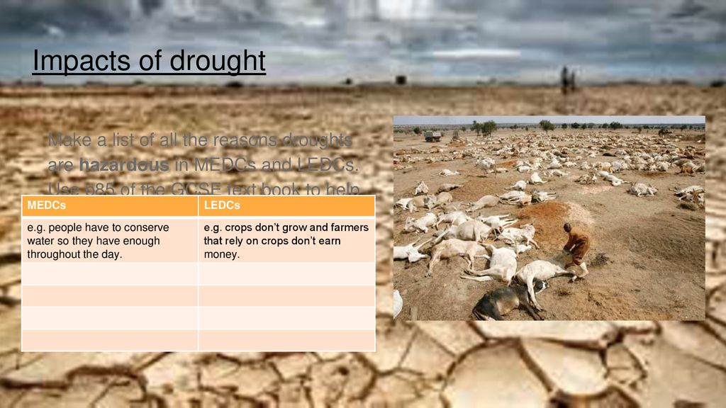 Why are droughts hazardous? Biology Diagrams
