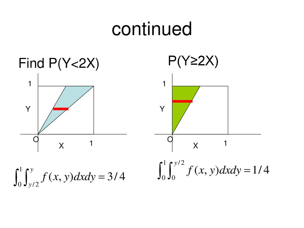 Lecture 14 Multivariate Distributions Ppt Download