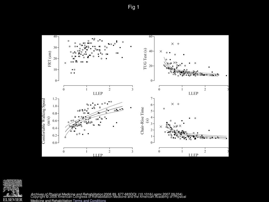 Association of Activity Limitations and Lower-Limb Explosive Extensor ...