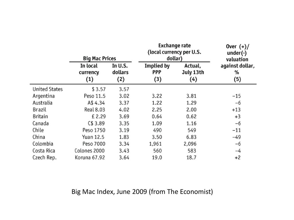 cost of a big mac 2000