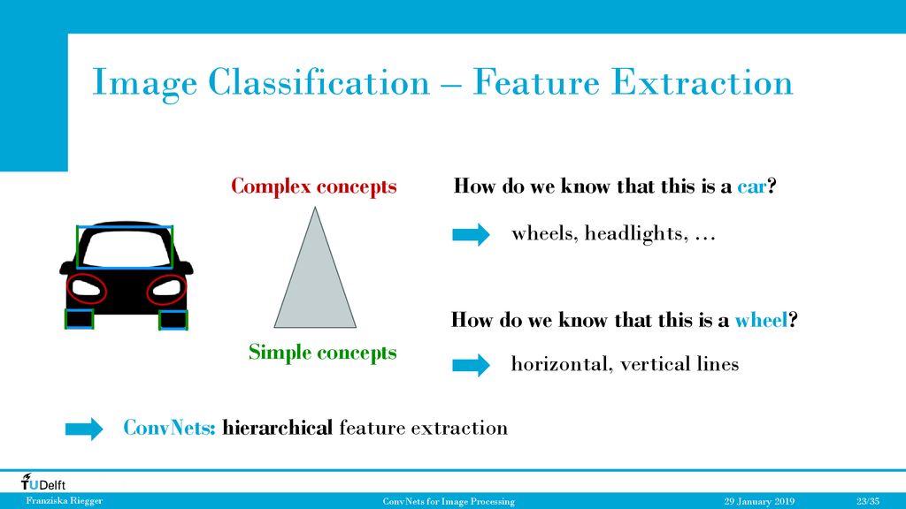 Image Classification – Feature Extraction