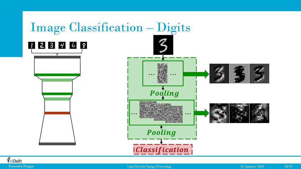 Image Classification – Digits