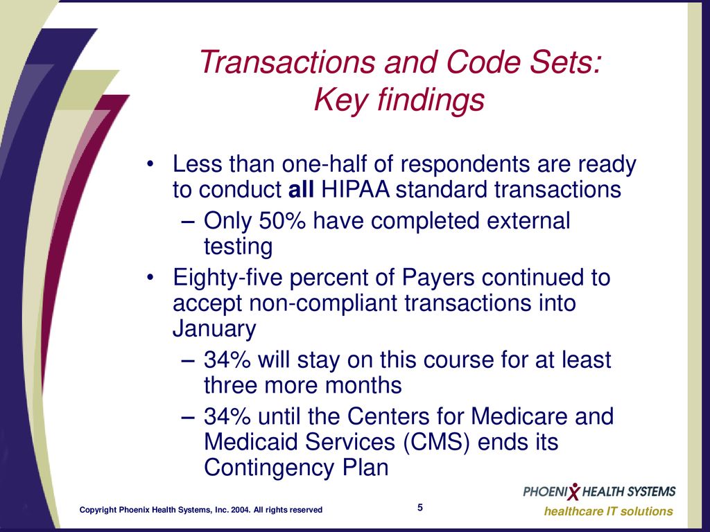 Countdown to Compliance - ppt download
