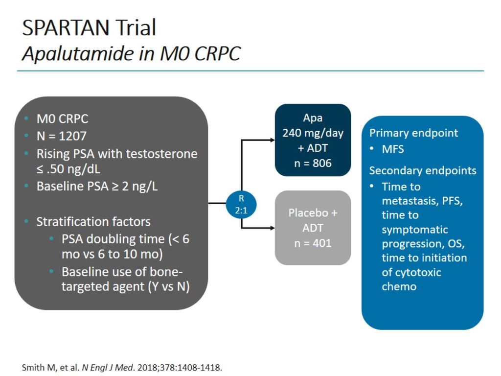 SPARTAN Trial Apalutamide in M0 CRPC