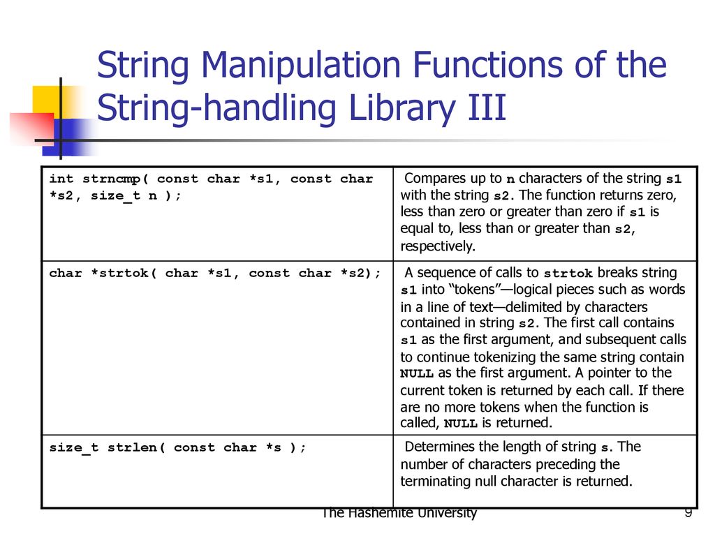 C++ Programming Lecture 20 Strings - ppt download