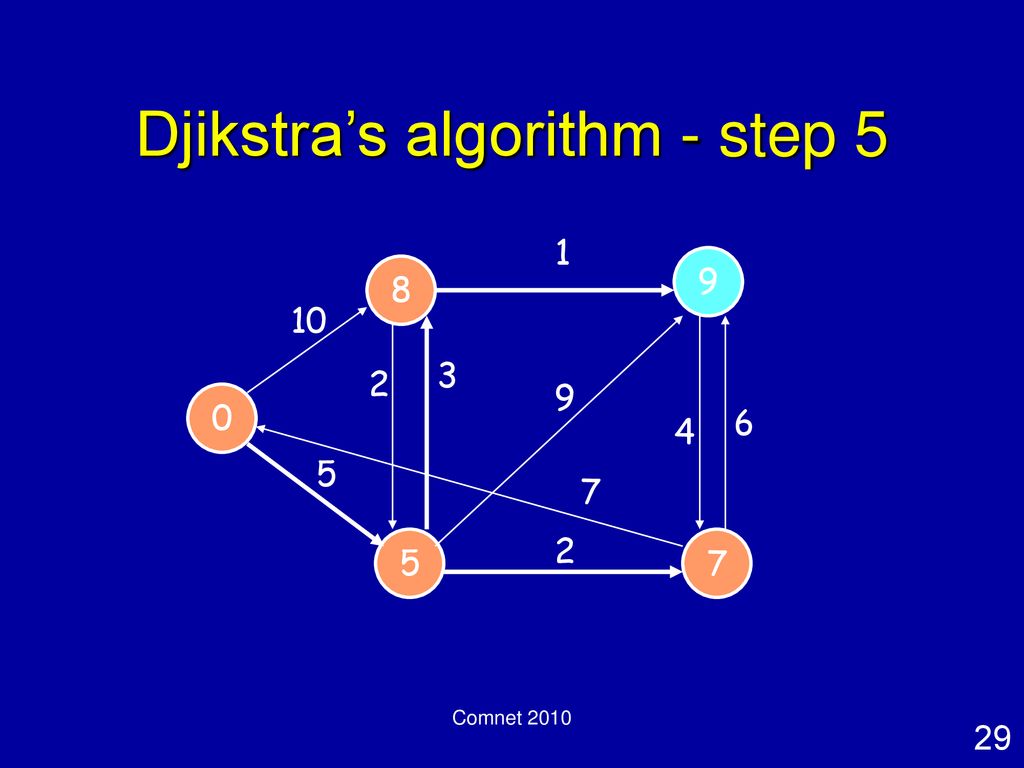 Communication Networks - ppt download